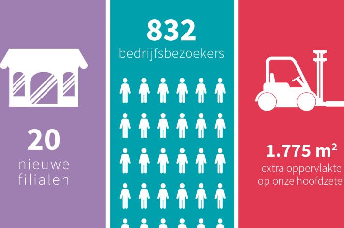 3 groeicijfers van Meat&More 2018 infographic